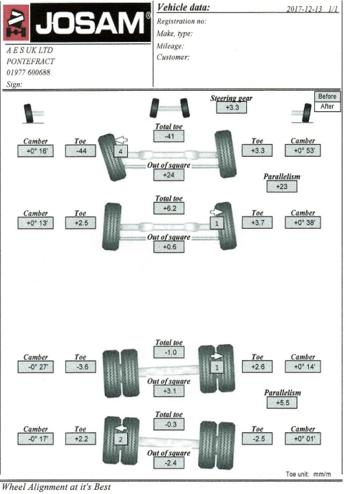 Wheel Alignment Lasalign